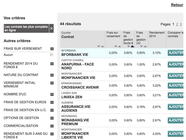 comparatif b for bank