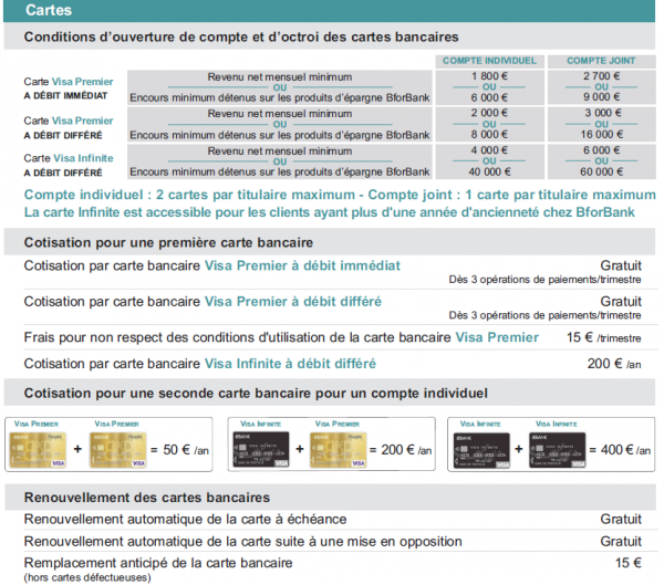 comparatif b for bank
