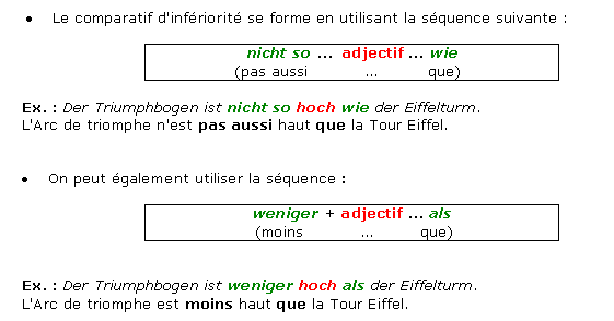 comparatif d'egalite francais