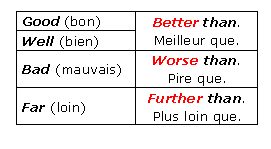 comparatif d'egalite francais
