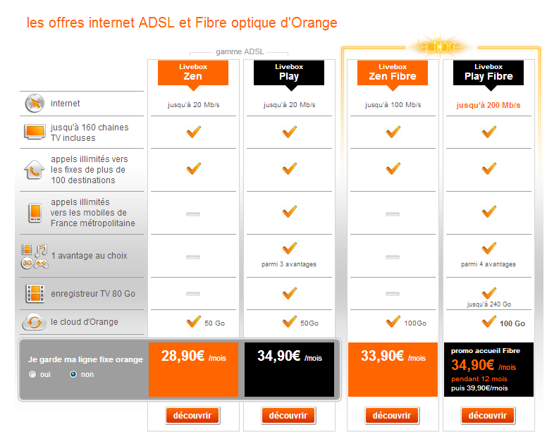 comparatif forfait internet