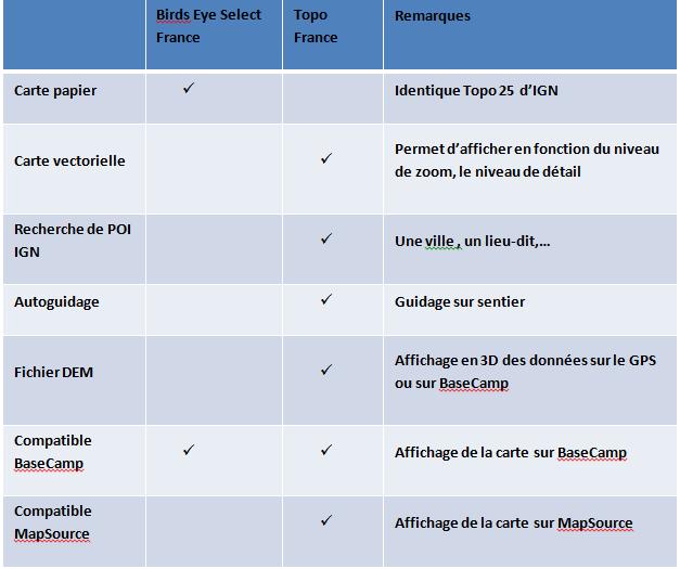 comparatif g p s