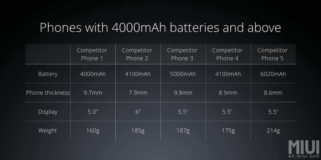 comparatif h+ 3g