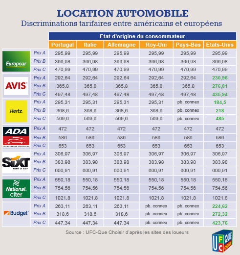 comparatif location voiture