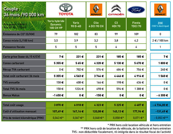 comparatif location voiture