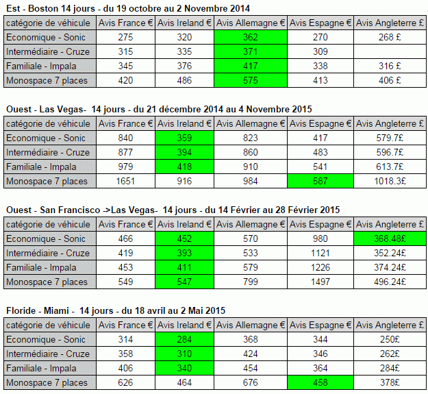 comparatif location voiture