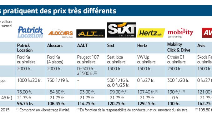 comparatif location voiture