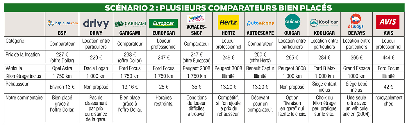 comparatif location voiture