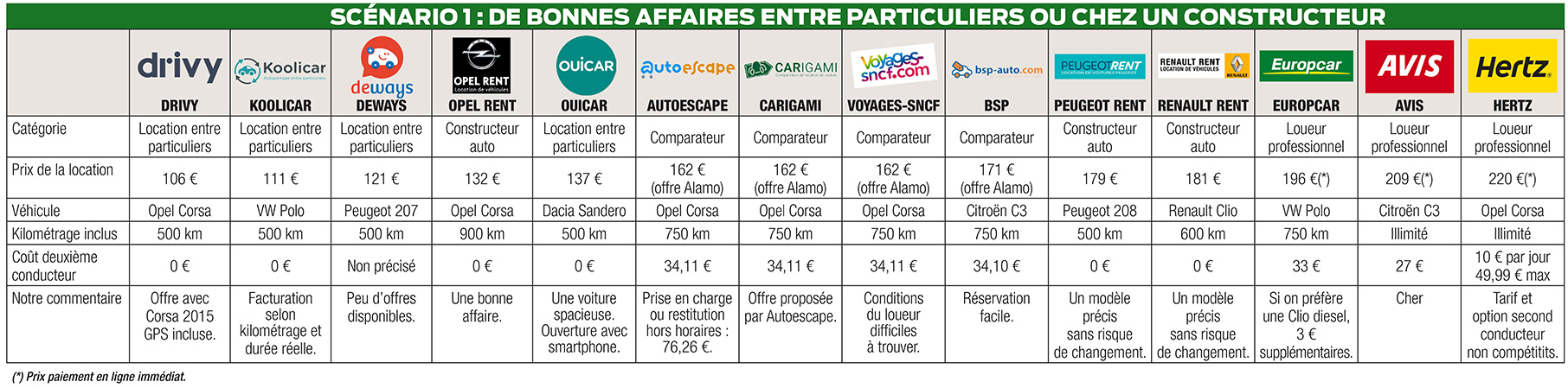 comparatif location voiture