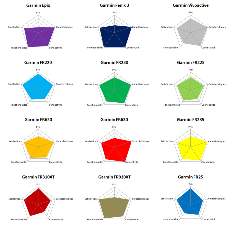 comparatif montre gps