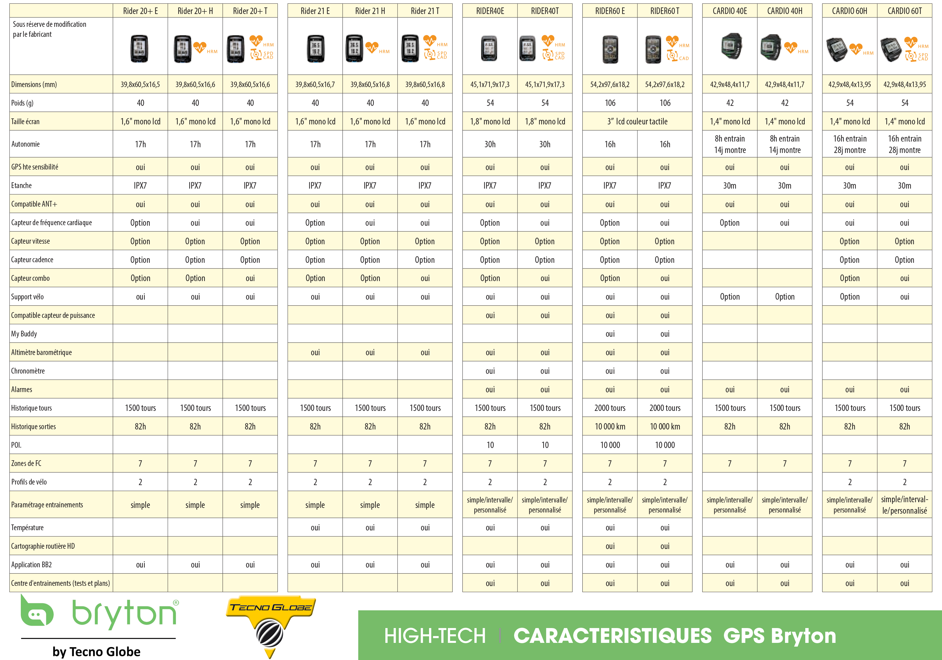 comparatif montre gps