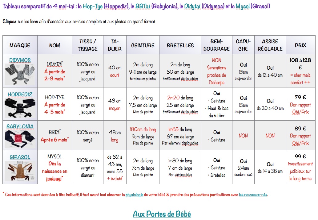 comparatif porte bebe