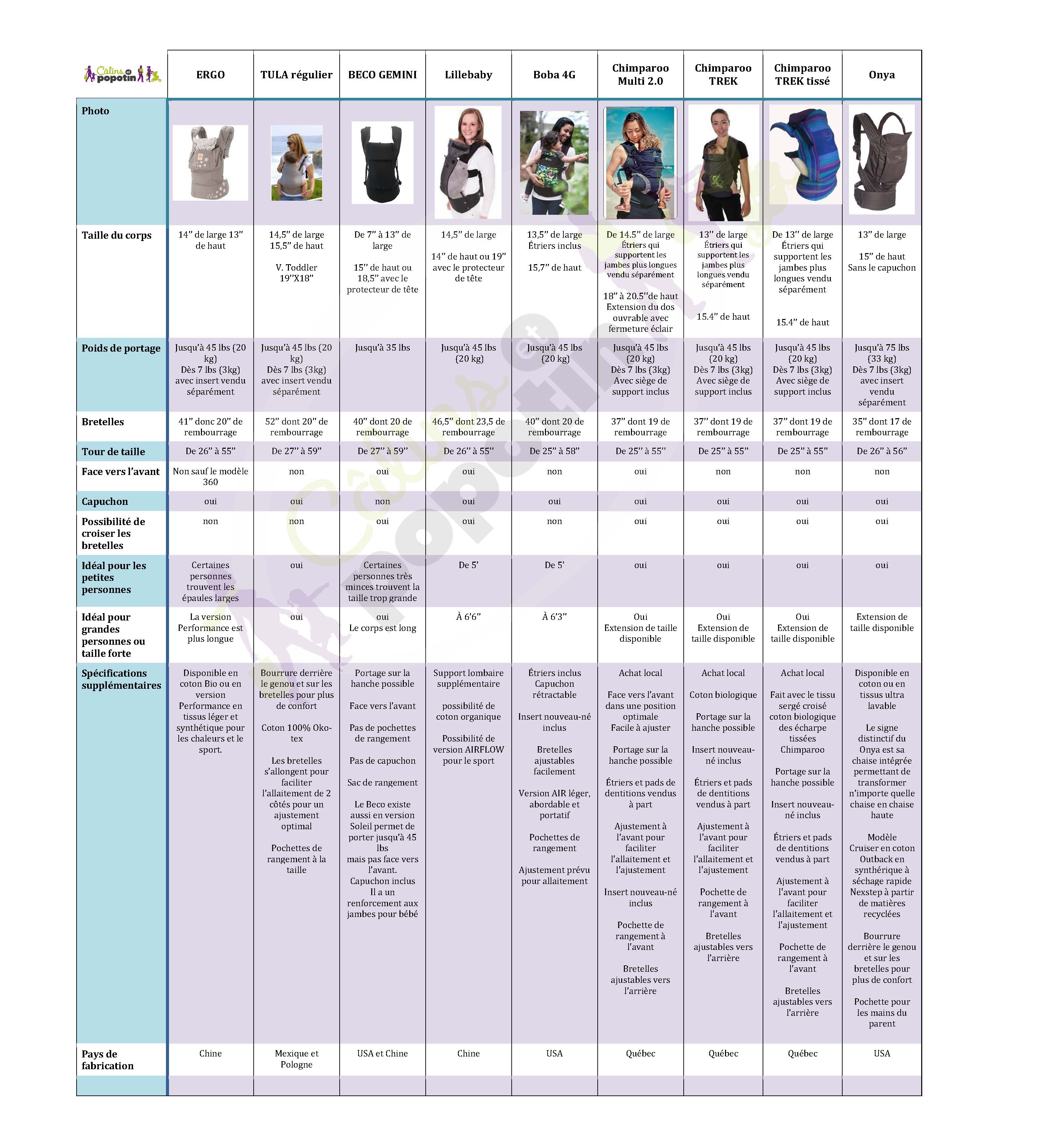 comparatif porte bebe