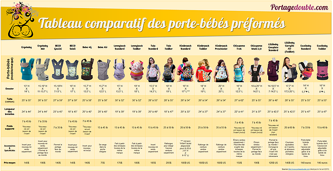 comparatif porte bebe