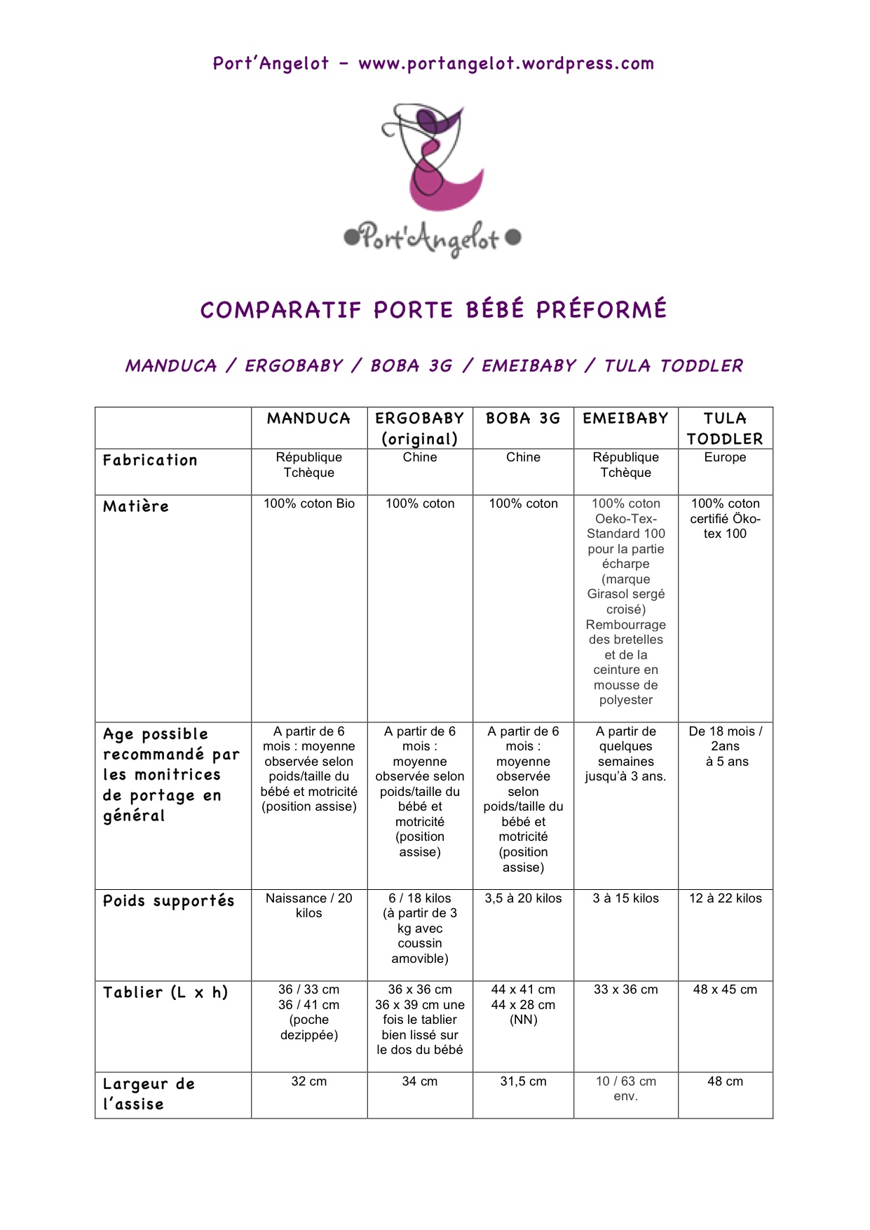 comparatif porte bebe