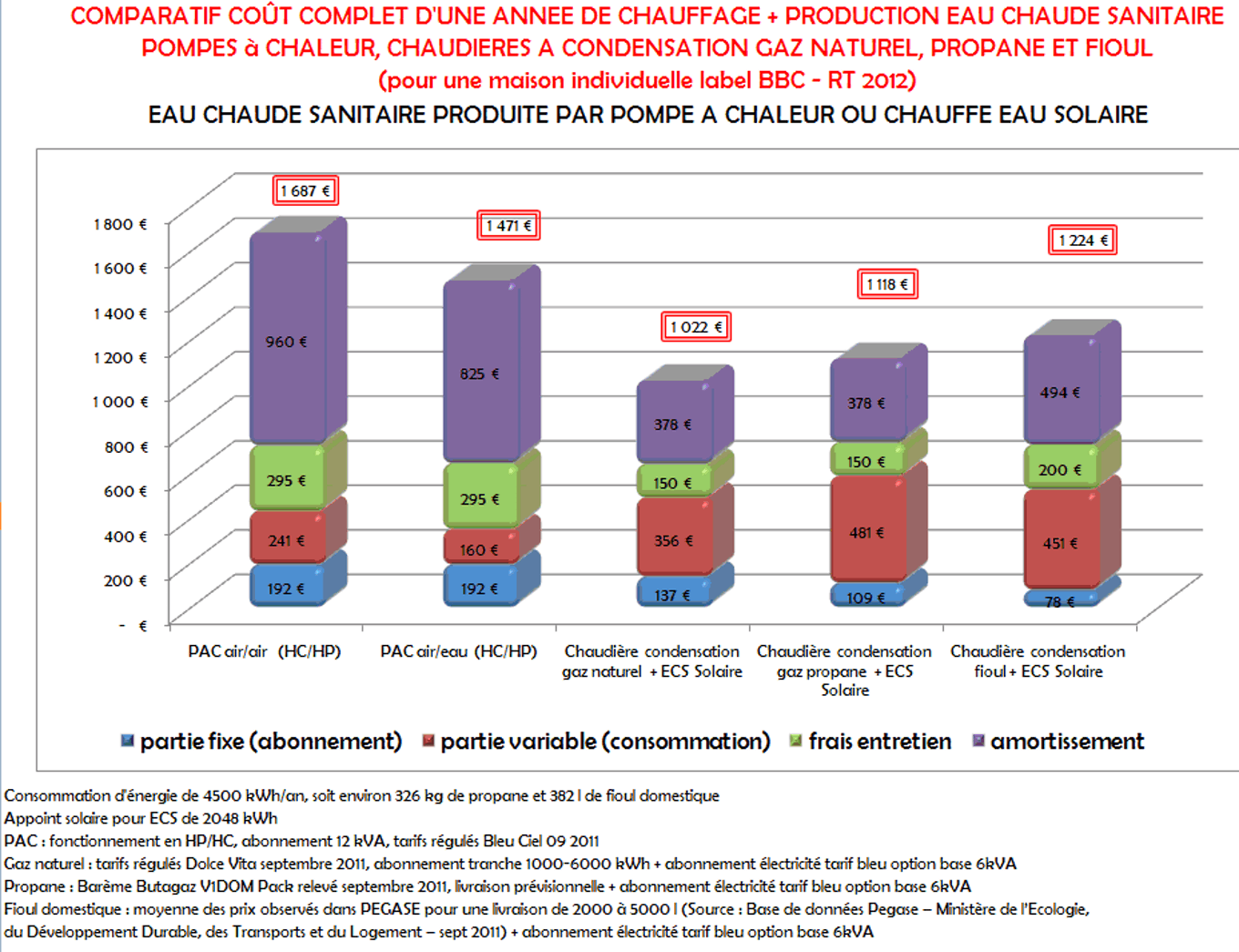 comparatif radiateur electrique