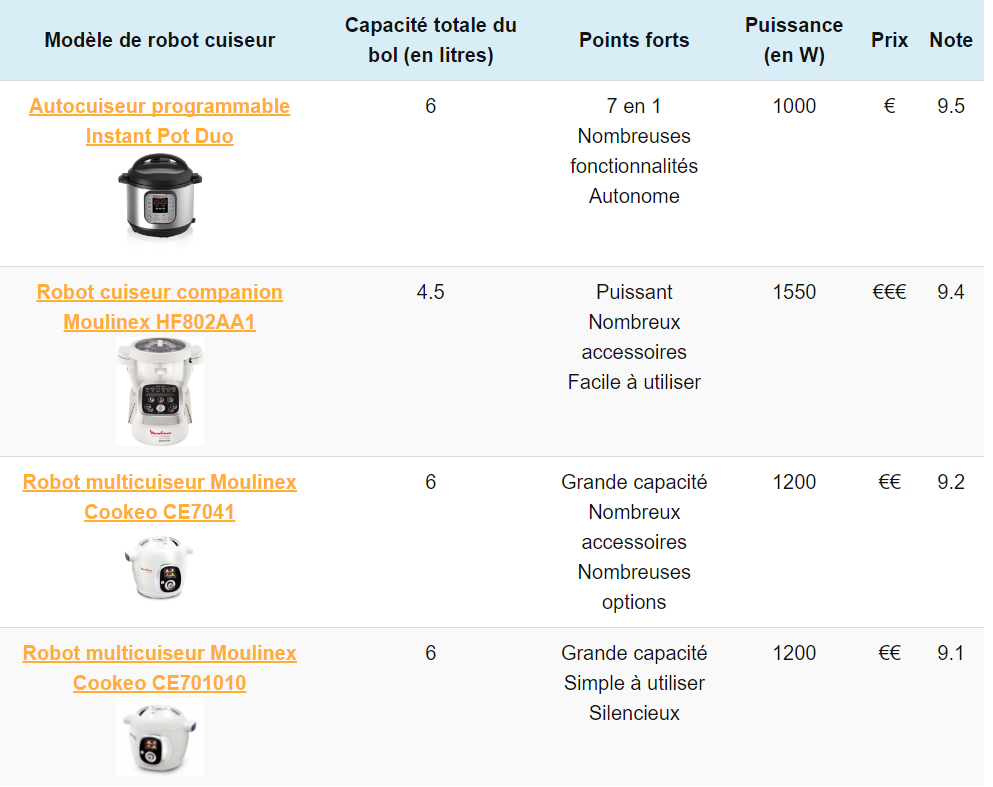 comparatif robot cuiseur