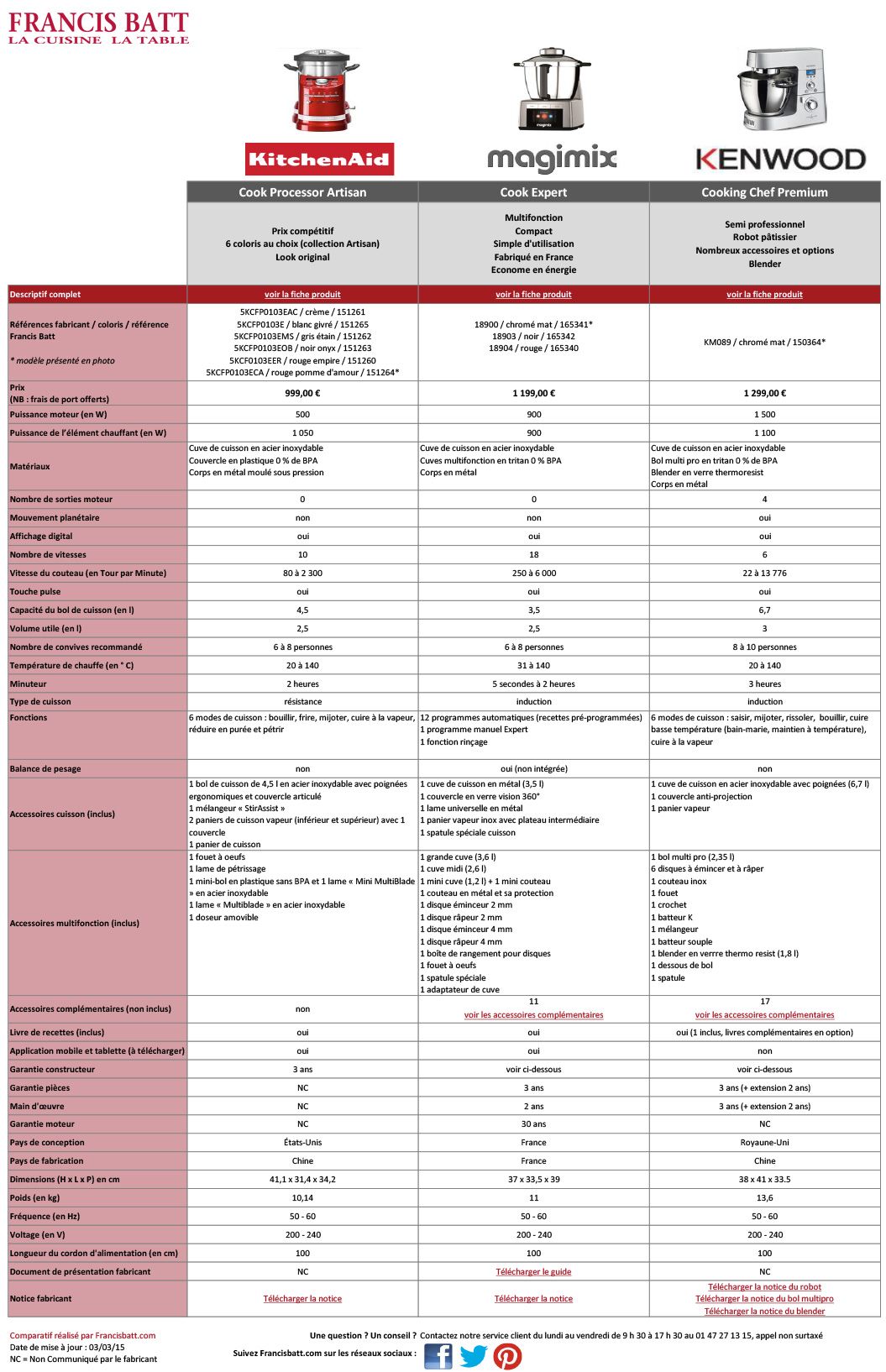 comparatif robot cuiseur