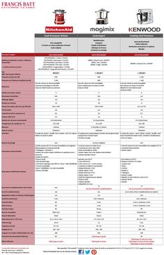comparatif robot cuiseur