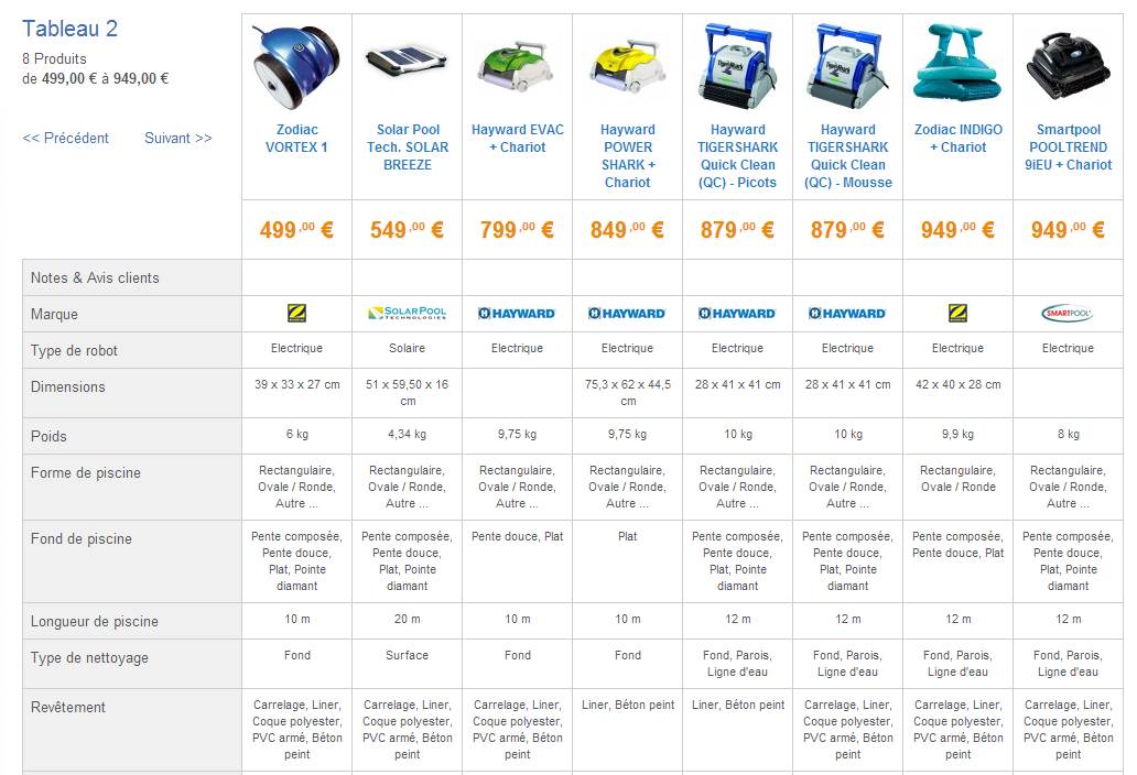 comparatif robot cuiseur