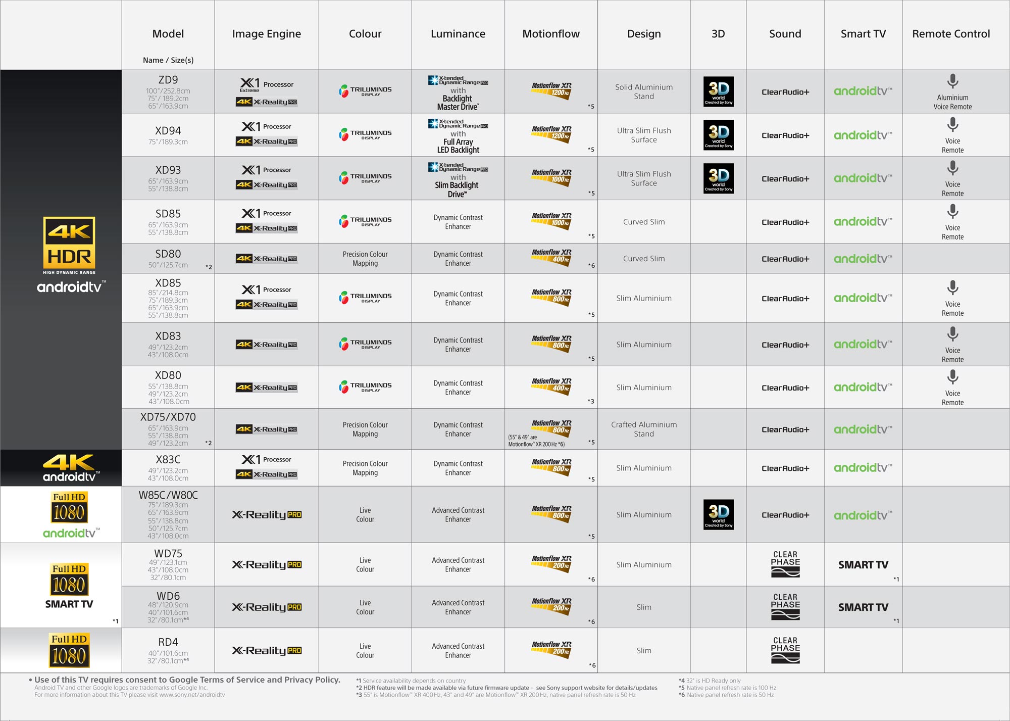comparatif tv 4k