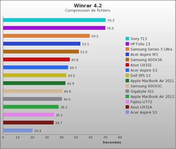 comparatif ultrabook