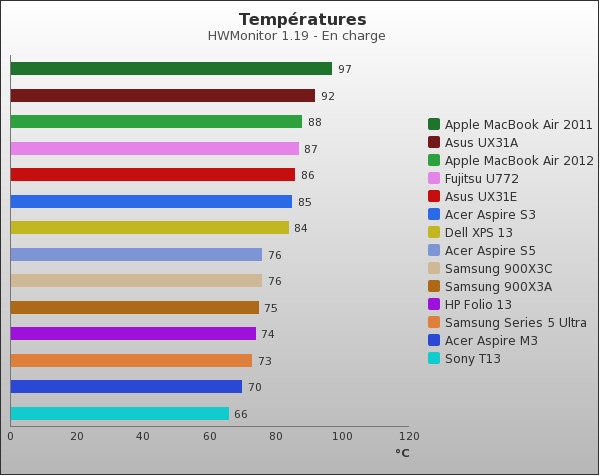 comparatif ultrabook