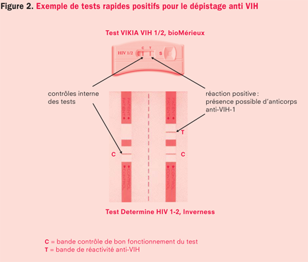 test de 3eme generation vih