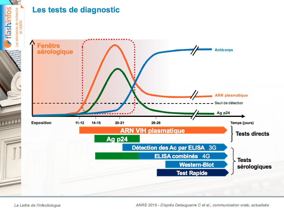 test de 4eme generation