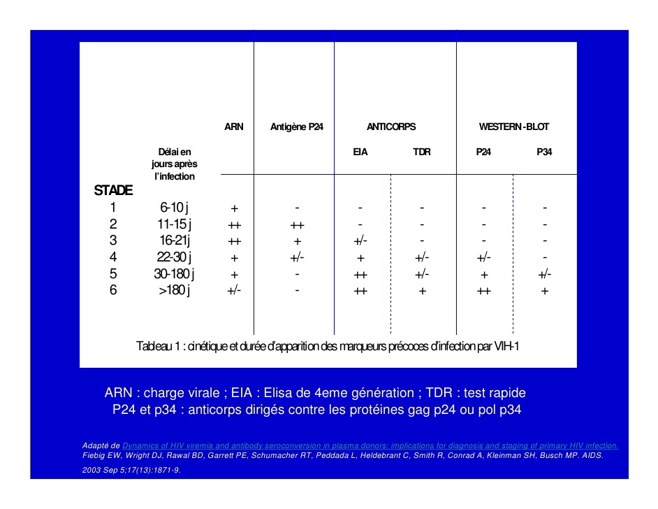 test de 4eme generation