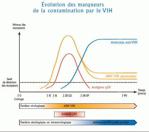 test de 4eme generation