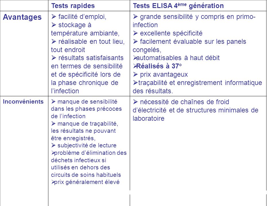 test de 4eme generation