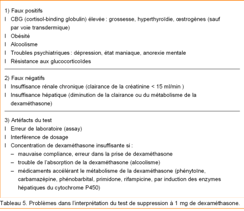 test de freinage minute