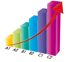test de niveau d'anglais