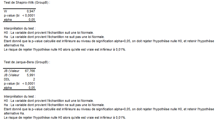 test de normalite shapiro wilk