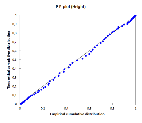 test de normalite shapiro wilk