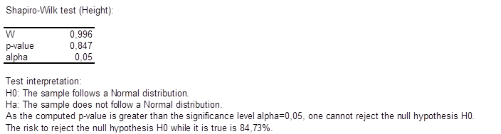 test de normalite shapiro wilk