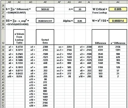 test de normalite shapiro wilk