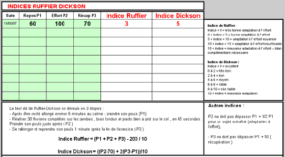 test de ruffier dickson