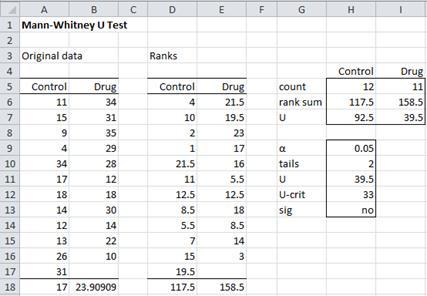 test de u de mann-whitney