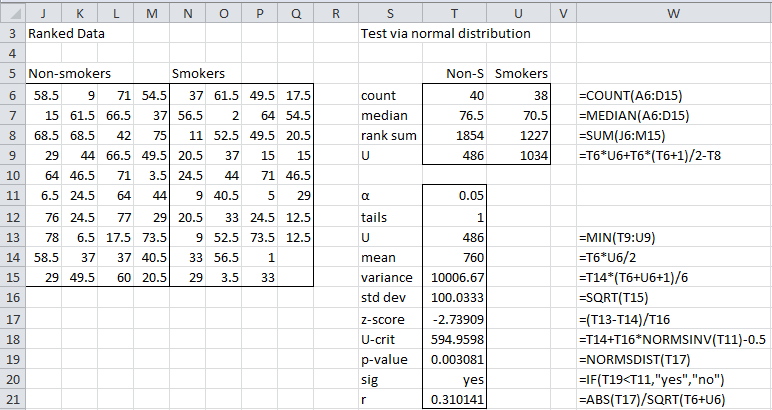 test de u de mann-whitney