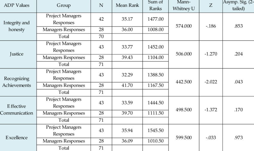 test de u de mann-whitney