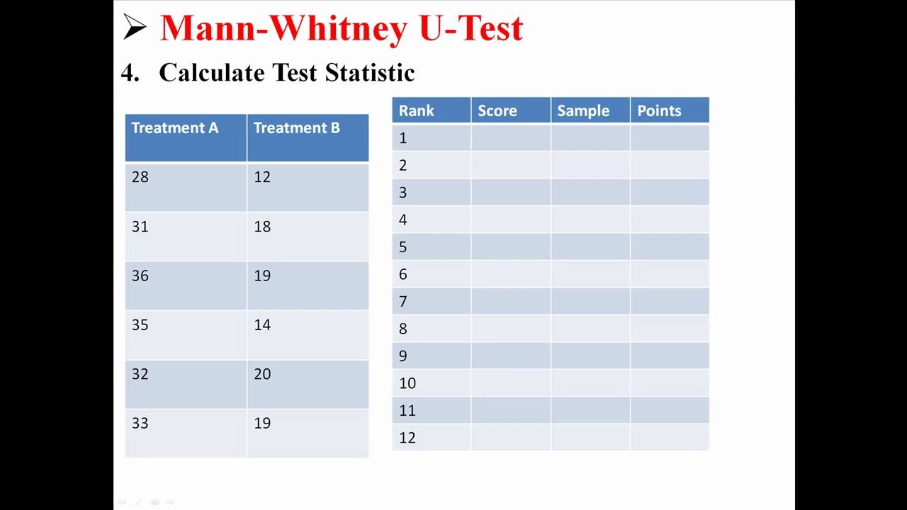 test de u de mann-whitney